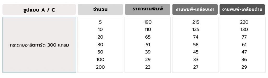 Tentcard ป้ายเต้นท์การ์ดตั้งโต๊ะ