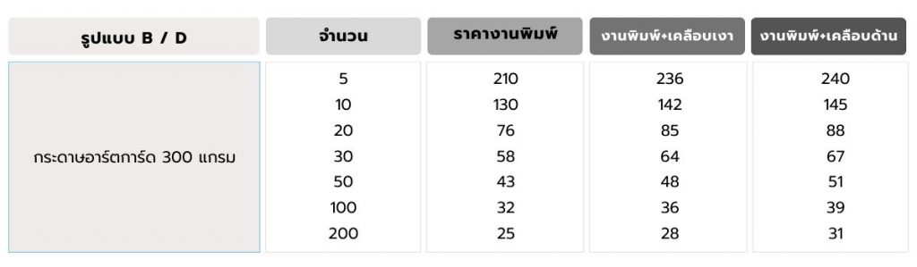 Tentcard ป้ายเต้นท์การ์ดตั้งโต๊ะ