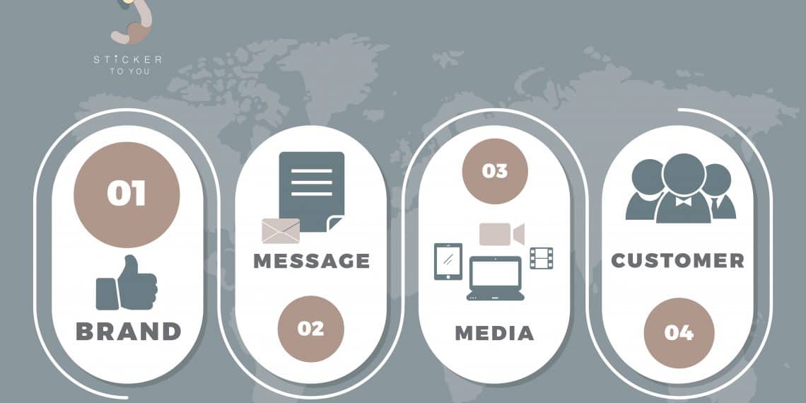 4 เคล็ดลับสร้าง Brand ให้คนติด