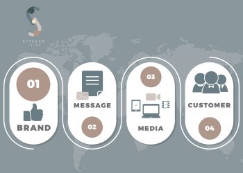 4 เคล็ดลับสร้าง Brand ให้คนติด