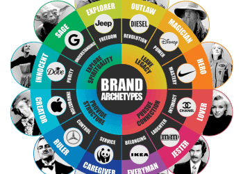 Brand Character คืออะไร?