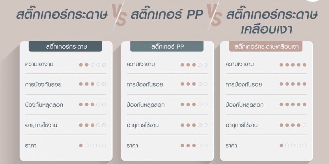 ปริ้นสติ๊กเกอร์ฉลากสินค้า