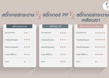 ปริ้นสติ๊กเกอร์ฉลากสินค้า