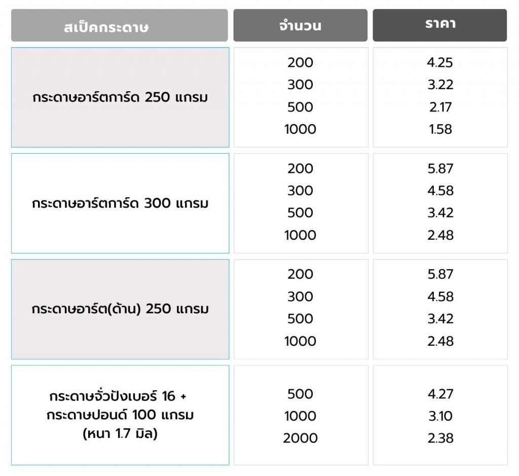 กระดาษรองแก้ว