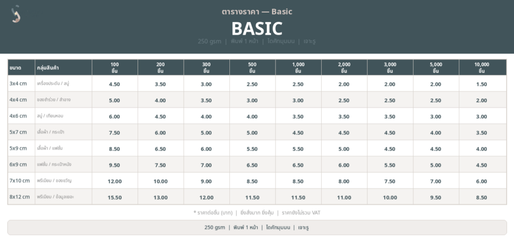 ตารางราคา Tag สินค้า 1