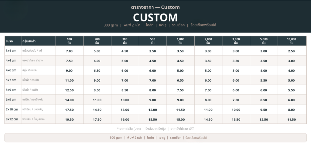 ตารางราคา Tag สินค้า 3