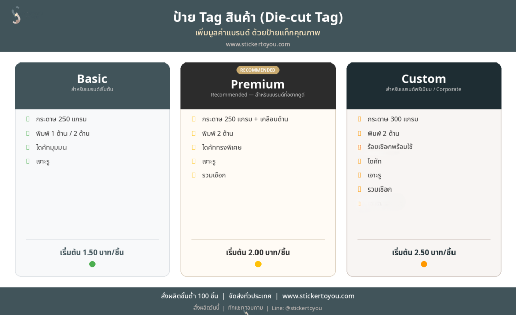รายละเอียด ตารางราคา Tag สินค้า