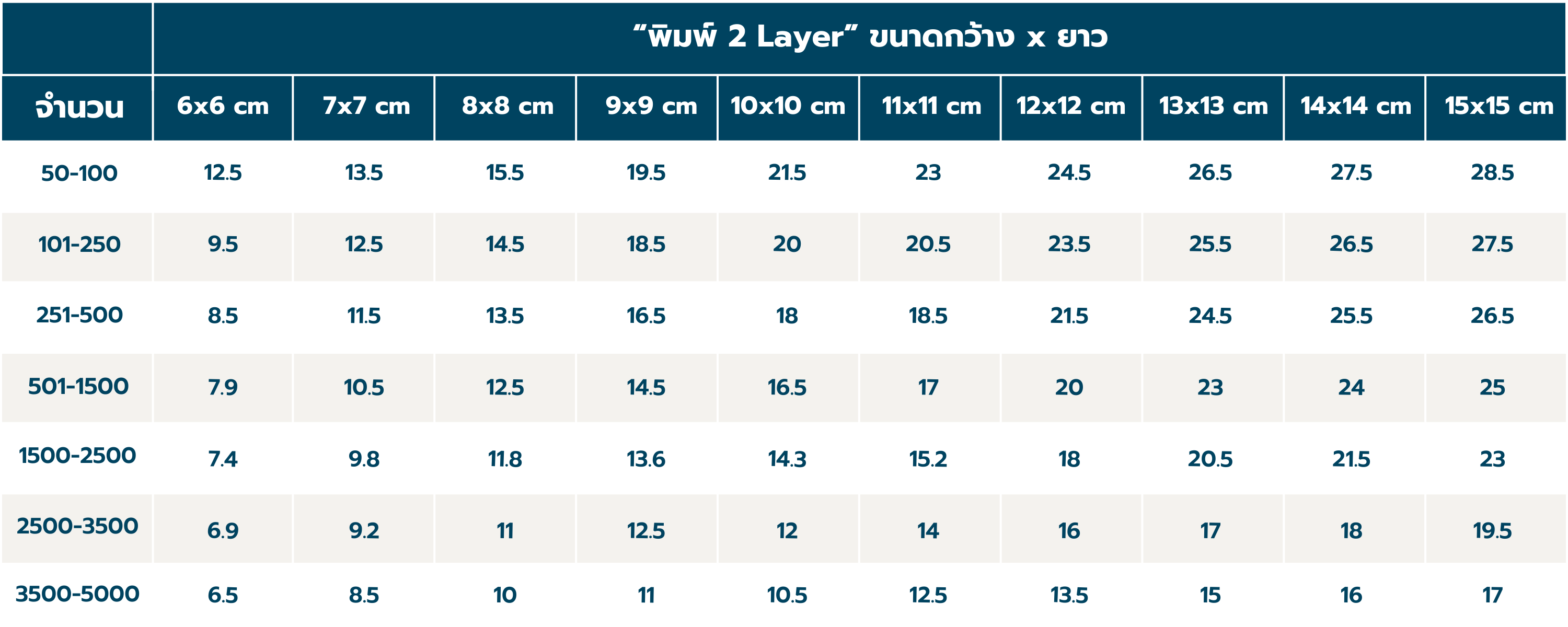 สติ๊กเกอร์สูญญากาศ